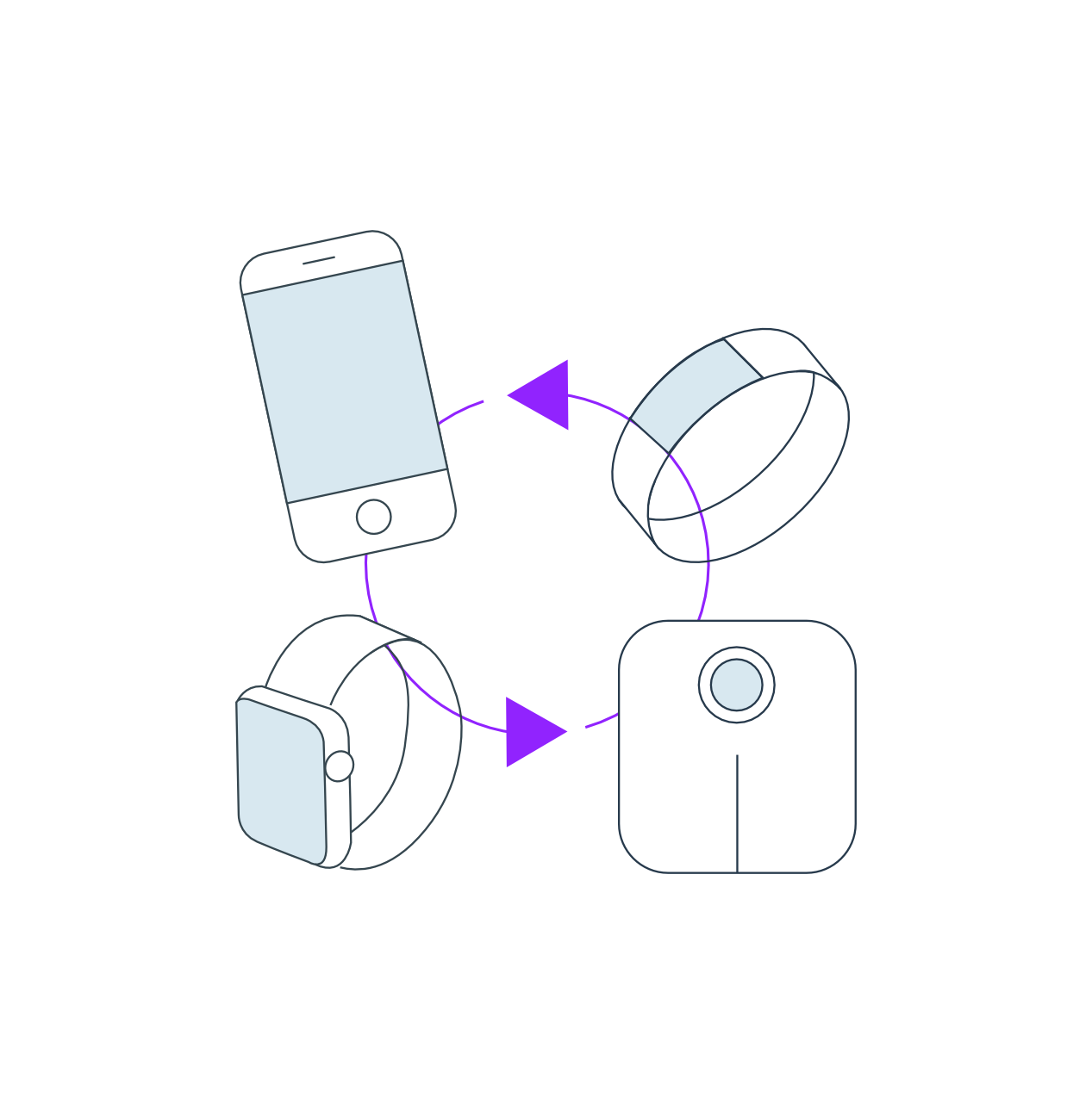 Nudge syncing