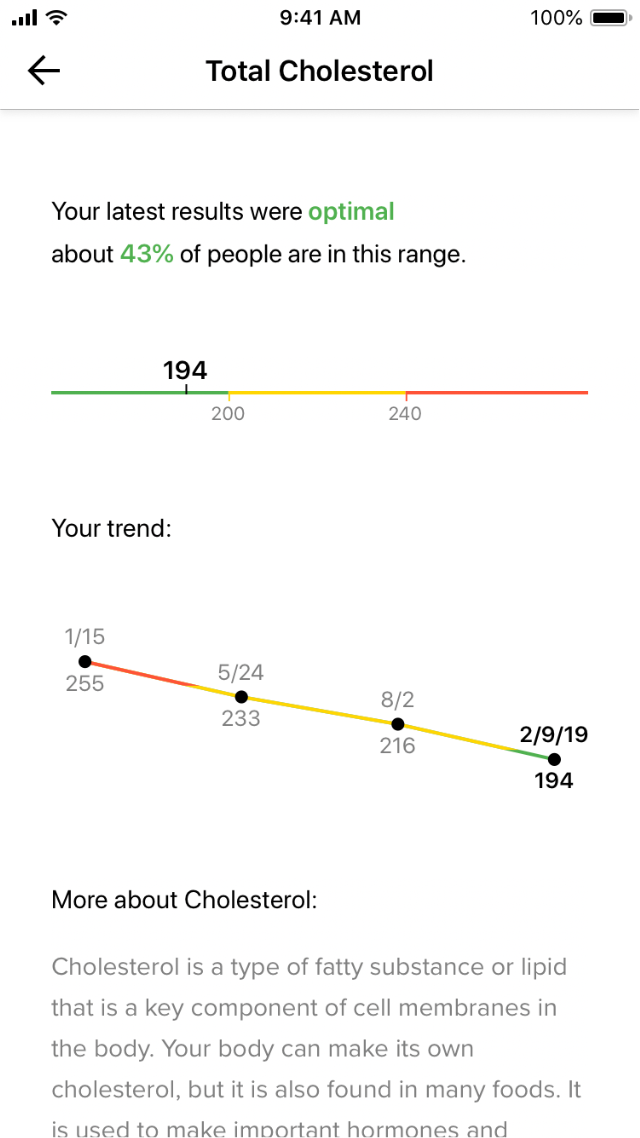 Salveo app results